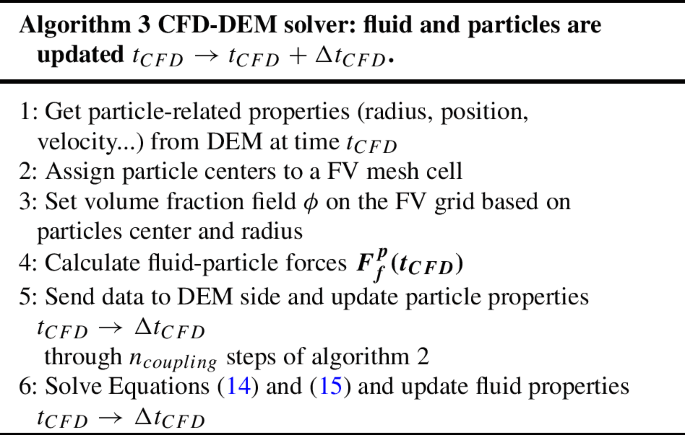 figure c