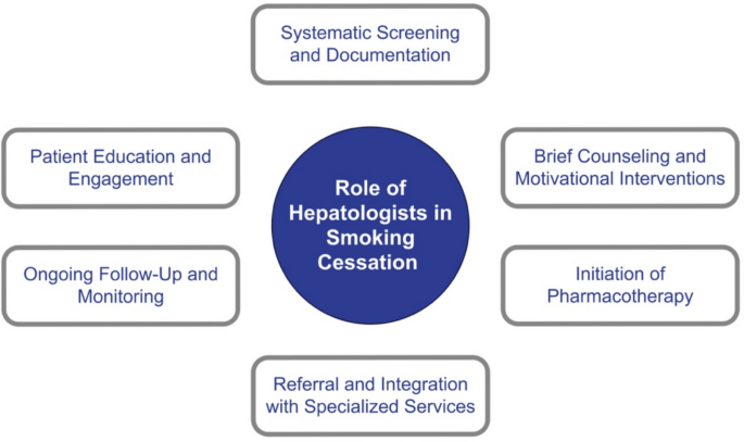 glutathione and smoking cessation Weight gain and adipose tissue metabolism after smoking cessation in women main image 1