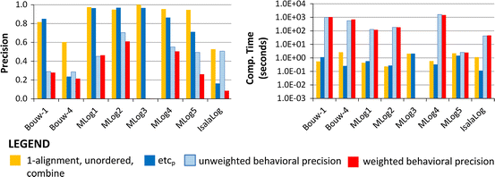 figure 23