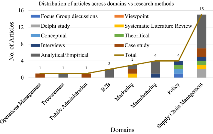 A systematic literature review towards a conceptual framework for enablers  and barriers of an enterprise data science strategy | SpringerLink