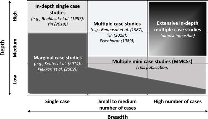 analytical or explanatory research figure 2
