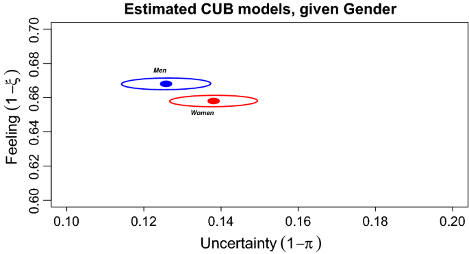 The Class Of Cub Models Statistical Foundations Inferential Issues And Empirical Evidence Springerlink