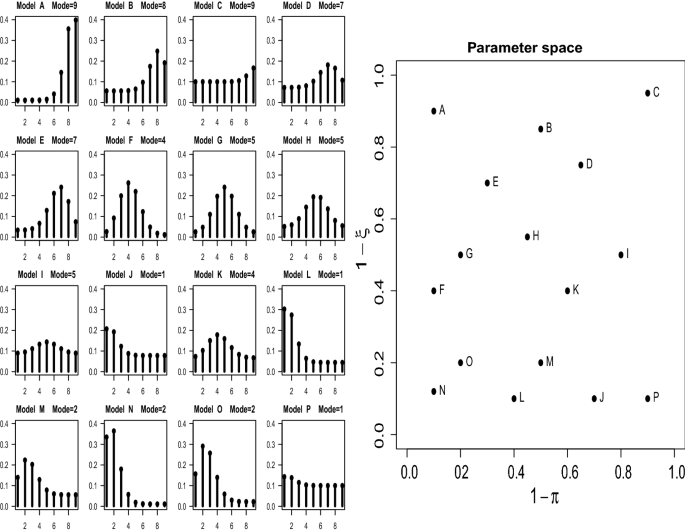 The Class Of Cub Models Statistical Foundations Inferential Issues And Empirical Evidence Springerlink