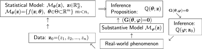 Yule Simpson S Paradox The Probabilistic Versus The Empirical Conundrum Springerlink