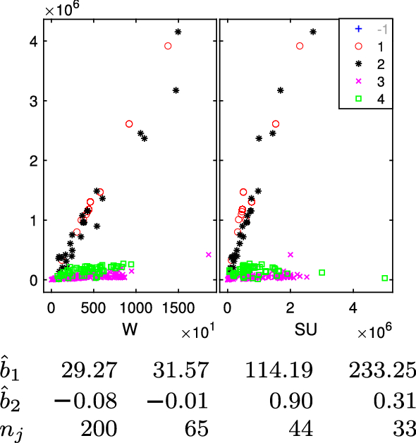 figure 25