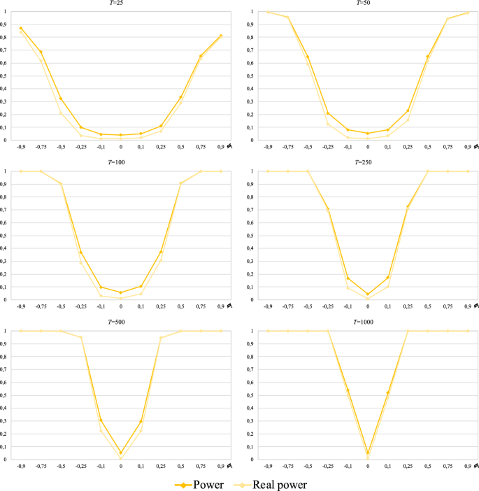 forms of random walk hypothesis figure 10