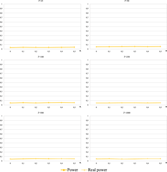 forms of random walk hypothesis figure 14