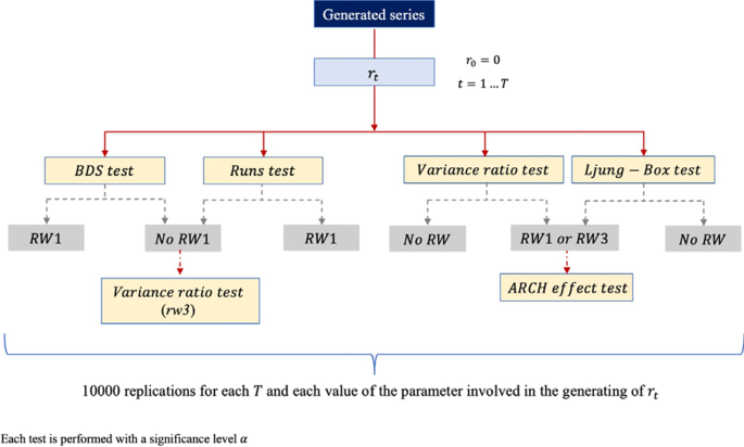 forms of random walk hypothesis figure 4