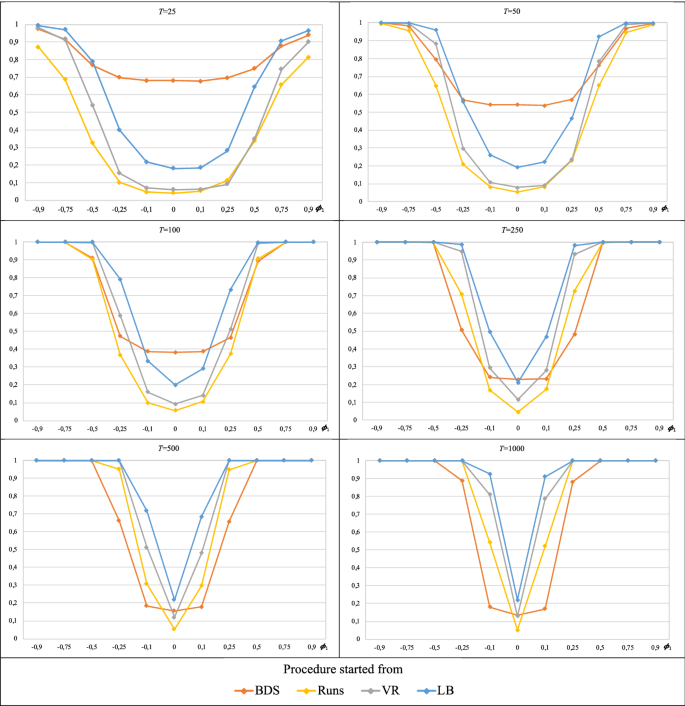 forms of random walk hypothesis figure 5