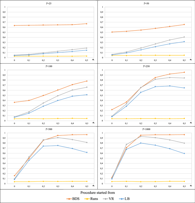 forms of random walk hypothesis figure 8
