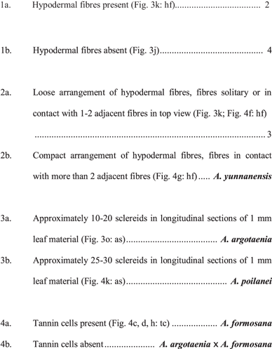 figure b