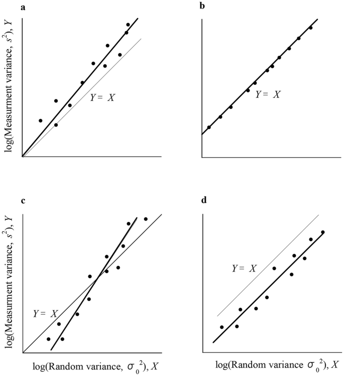 A power law model for analyzing spatial patterns of vegetation abundance in  terms of cover, biomass, density, and occurrence: derivation of a common  rule | SpringerLink