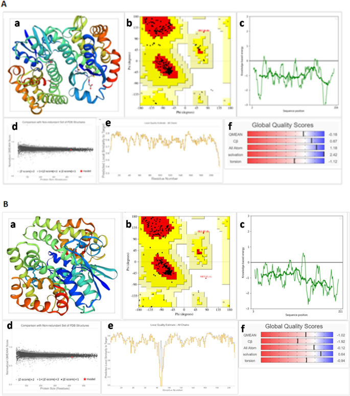 Computational insights into diverse aspects of glutathione S-transferase gene family in Papaver somniferum | Journal of Plant Research | Springer Nature Link Computational insights into diverse aspects of glutathione S-transferase gene family in Papaver somniferum | Journal of Plant Research | Springer Nature Link