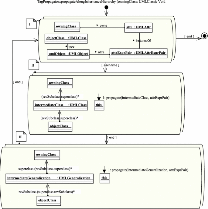 figure 23