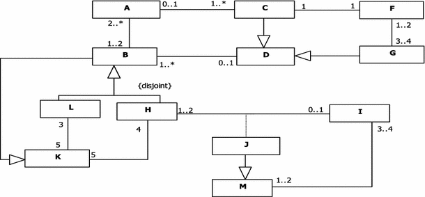 figure 27