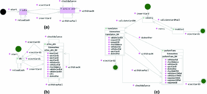 figure 14