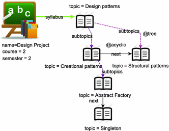 figure 16