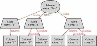 figure 16