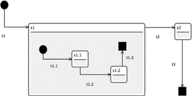 figure 21