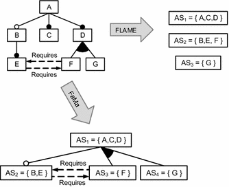 Universally Composable $$\varSigma $$ -protocols in the Global  Random-Oracle Model