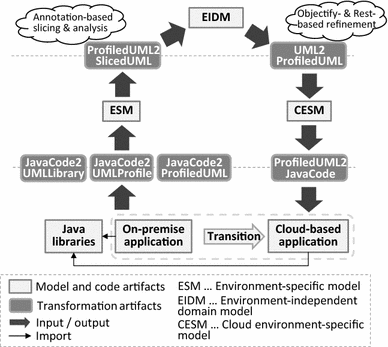 figure 16