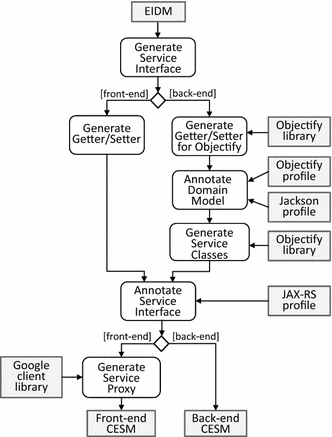 figure 19