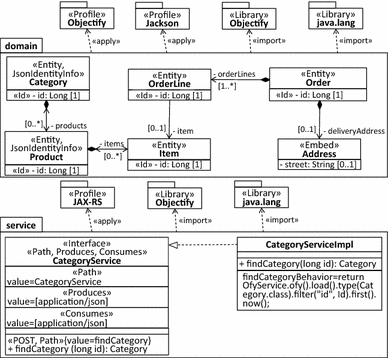 figure 20