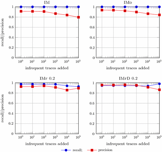 figure 29