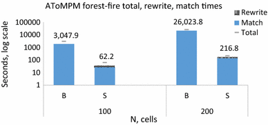 figure 25