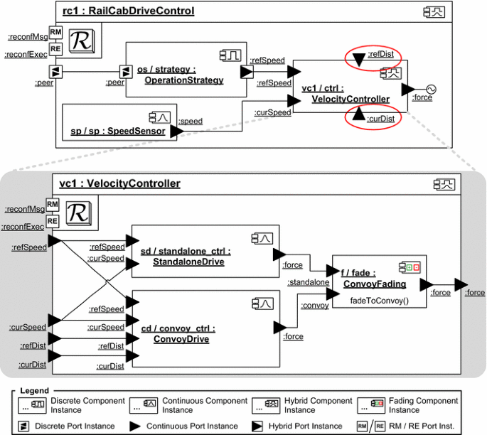 figure 15