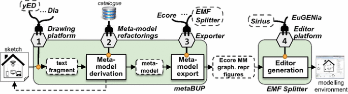 figure 19