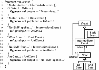 figure 29