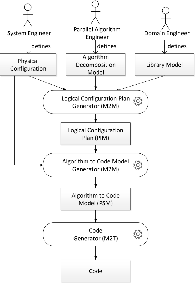 figure 18