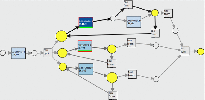 Connecting databases with process mining: a meta model and toolset ...