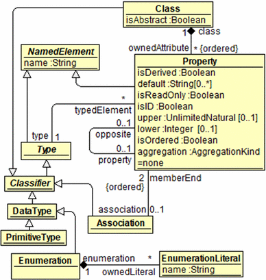 figure 22