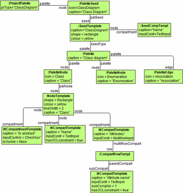 figure 26