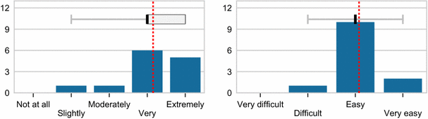 figure 25