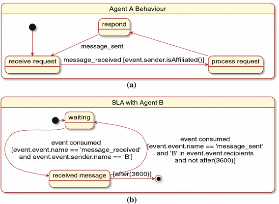 figure 33