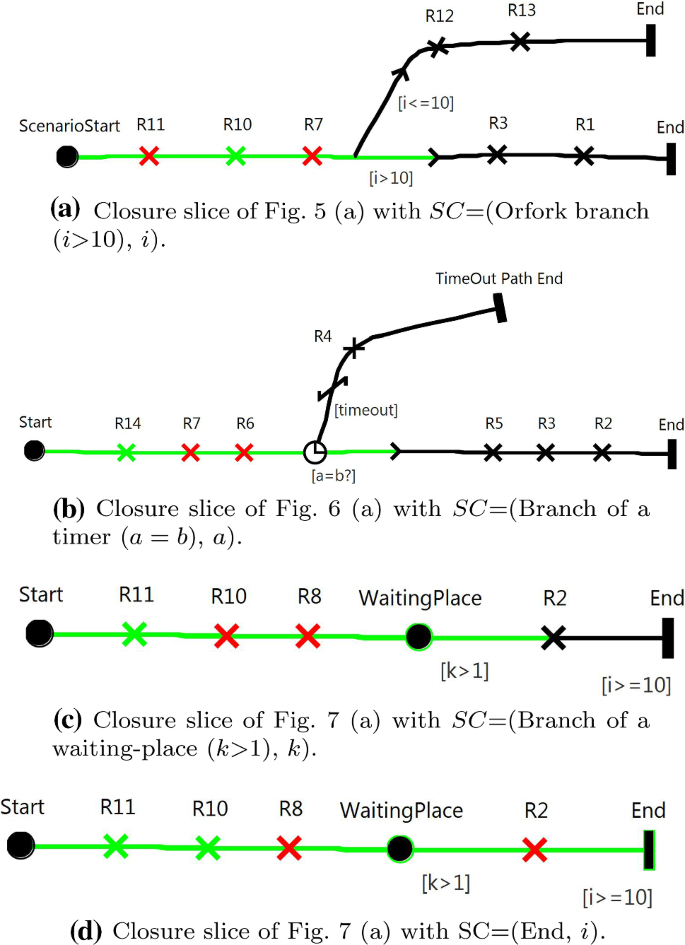 figure 27