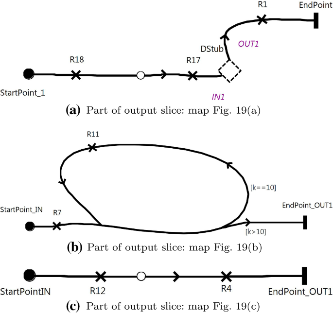 figure 32