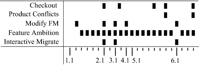 figure 22