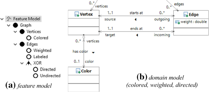 figure 28