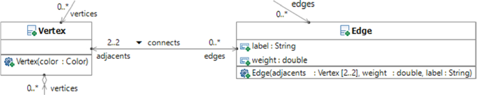 figure 31