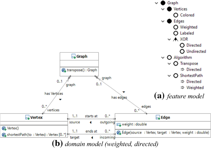 figure 32