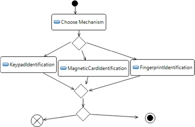 figure 35