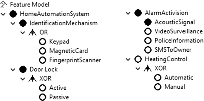 figure 36