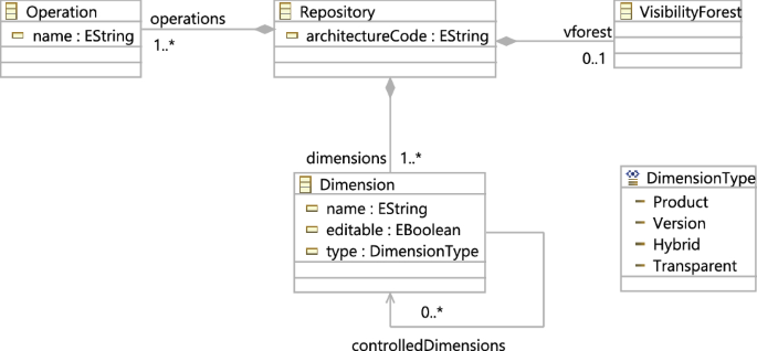 figure 39