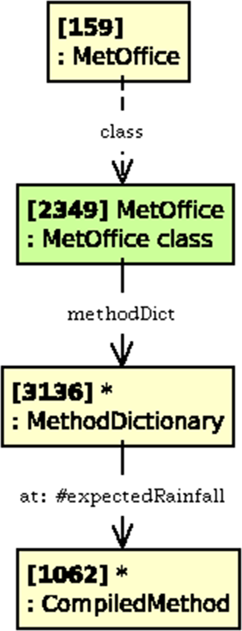 figure 28