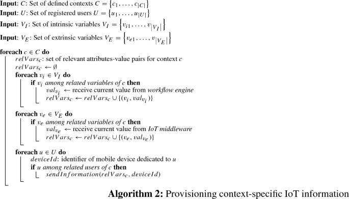 figure f