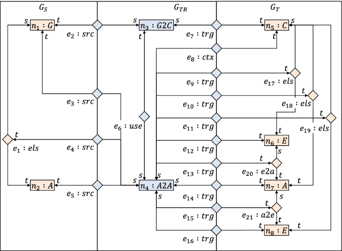 figure 27